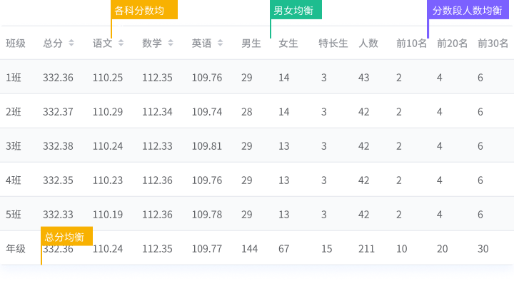 平衡分班结果可导出
